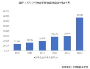 中國物業用品的現狀與未來 物業管理篇